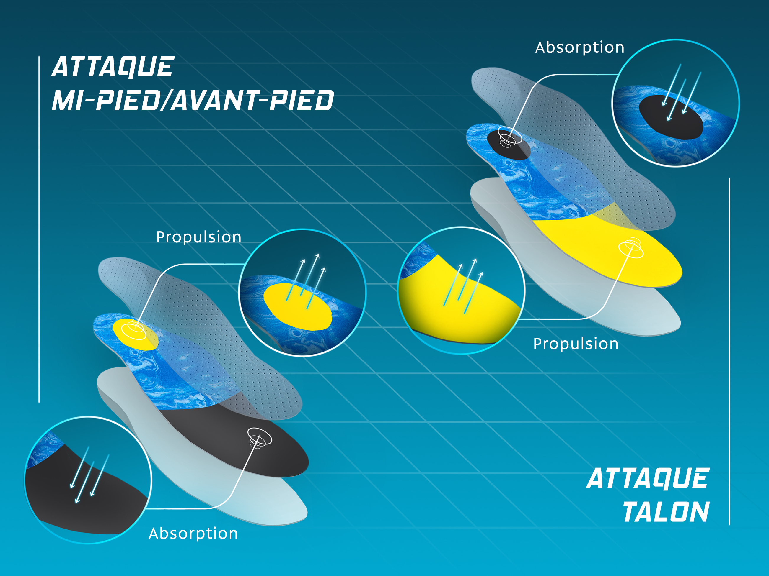 orthèses plantaires course