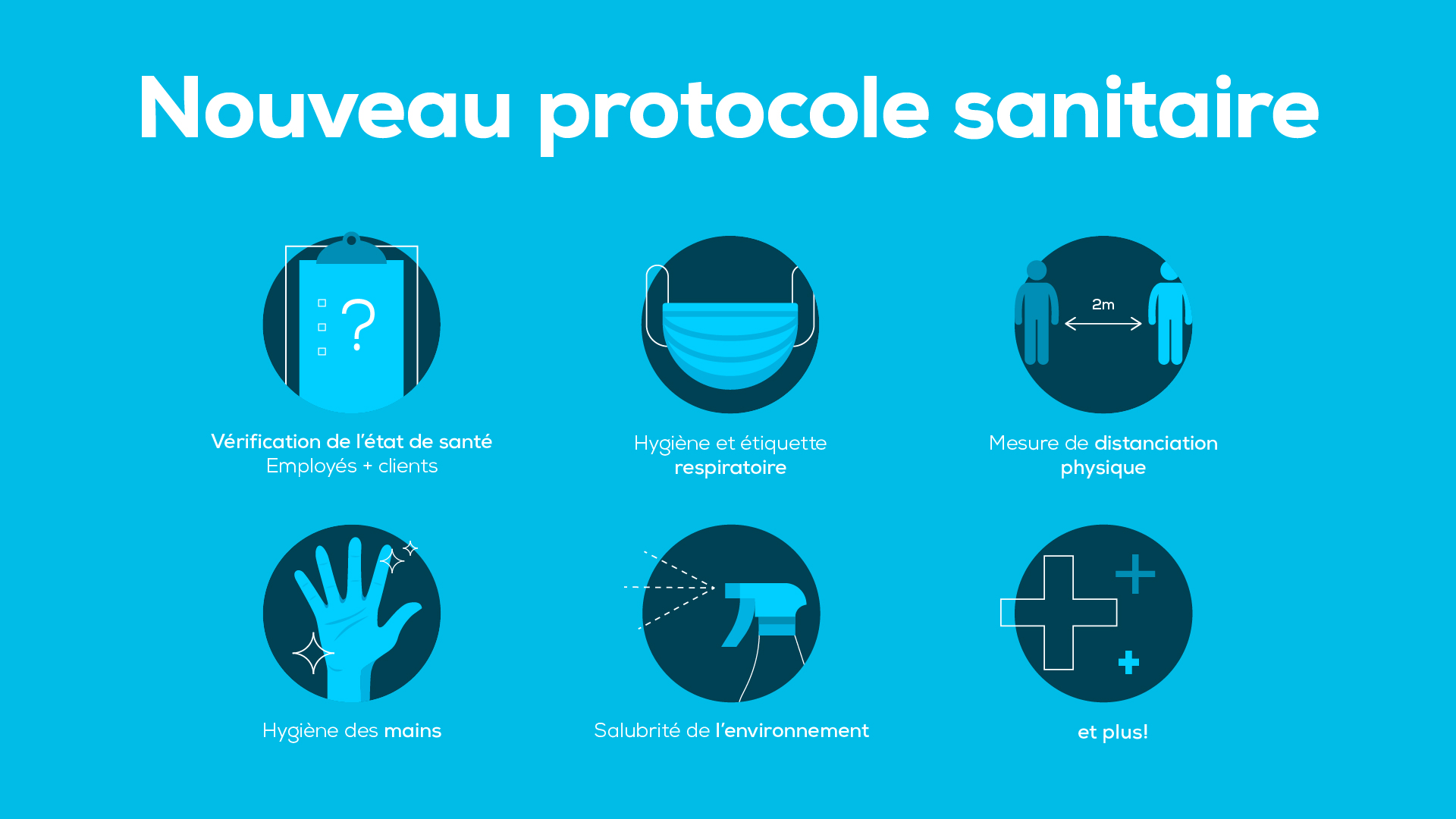 Protocole Sanitaire – Équilibre 2020 | Équilibre